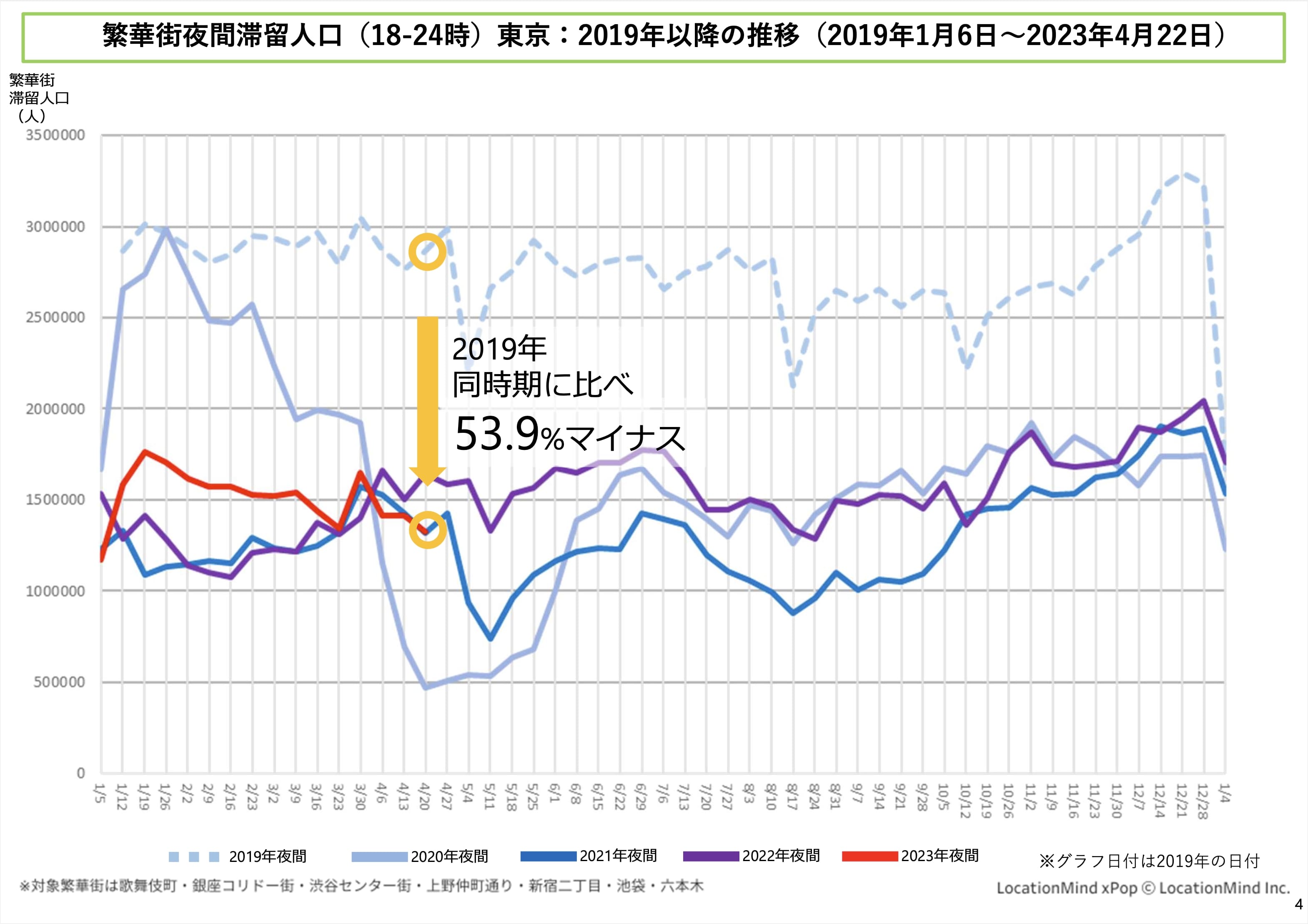 夜間滞留人口